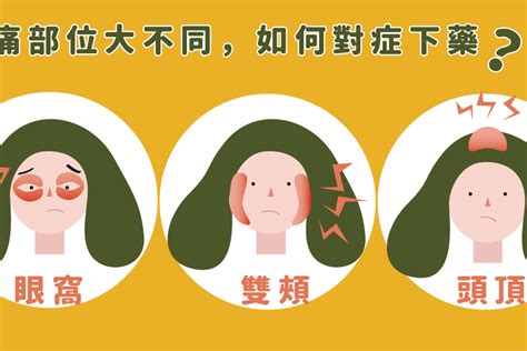 頭痛是什麼原因|頭痛怎麼辦？何時該就醫？秒懂頭痛原因、位置及症狀…